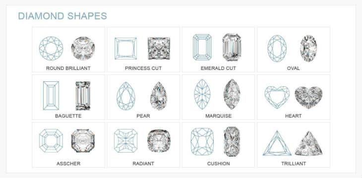 Type Of Diamonds Shapes