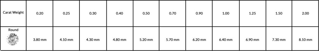 Round Carat Weight Chart Optimized